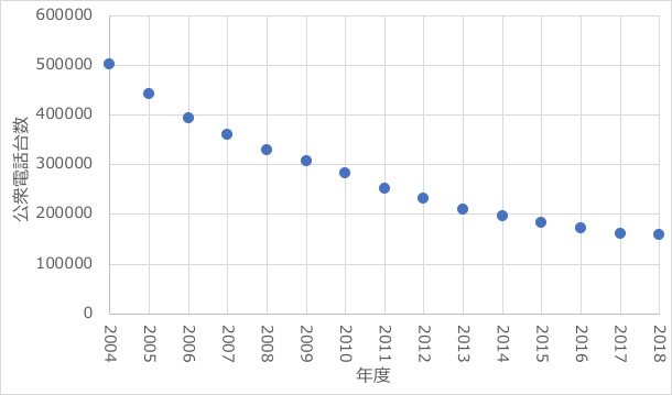 適切な近似曲線を選んでいますか データサイエンス情報局 データサイエンス情報局