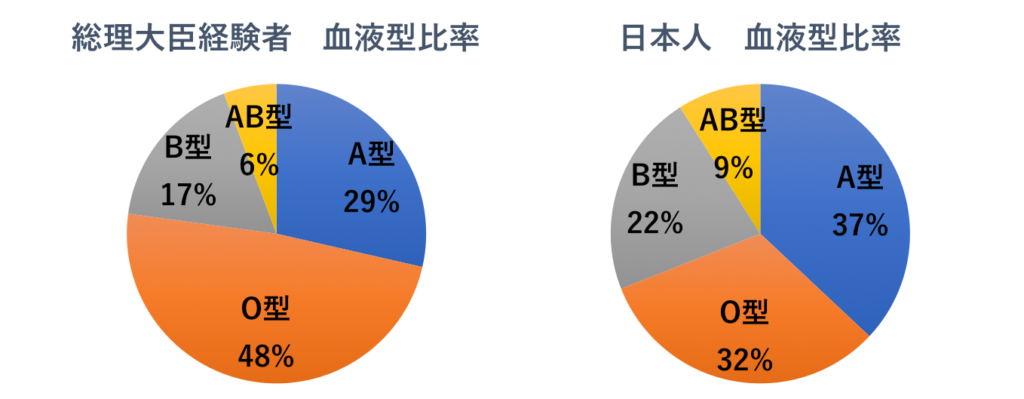 カイ二乗検定 の意味とエクセルによる計算方法 データサイエンス情報局 データサイエンス情報局